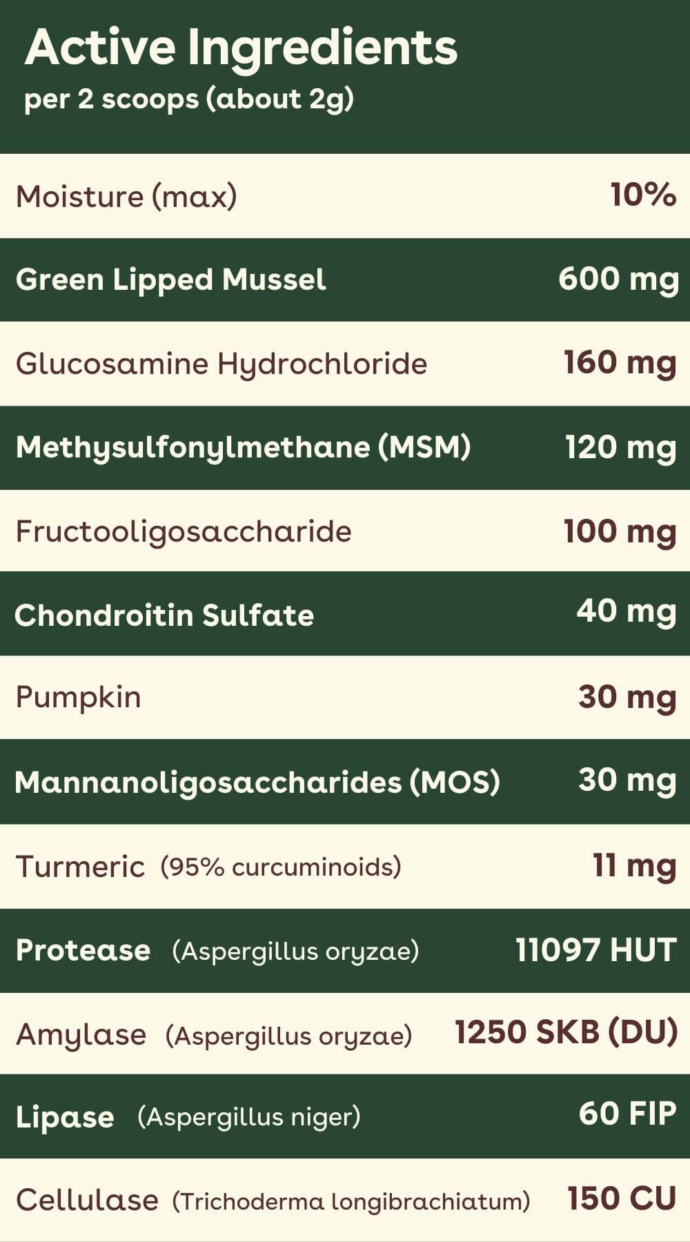 Super Pup Nutritional Facts Image