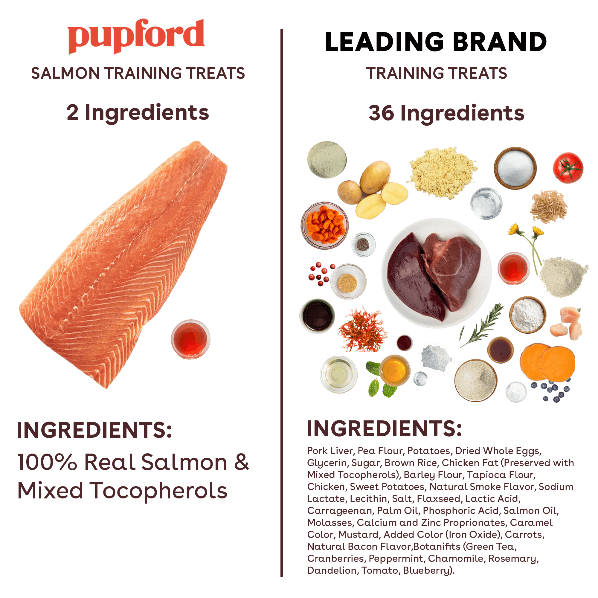 Freeze Dried Salmon Training Treats Nutritional Facts Image