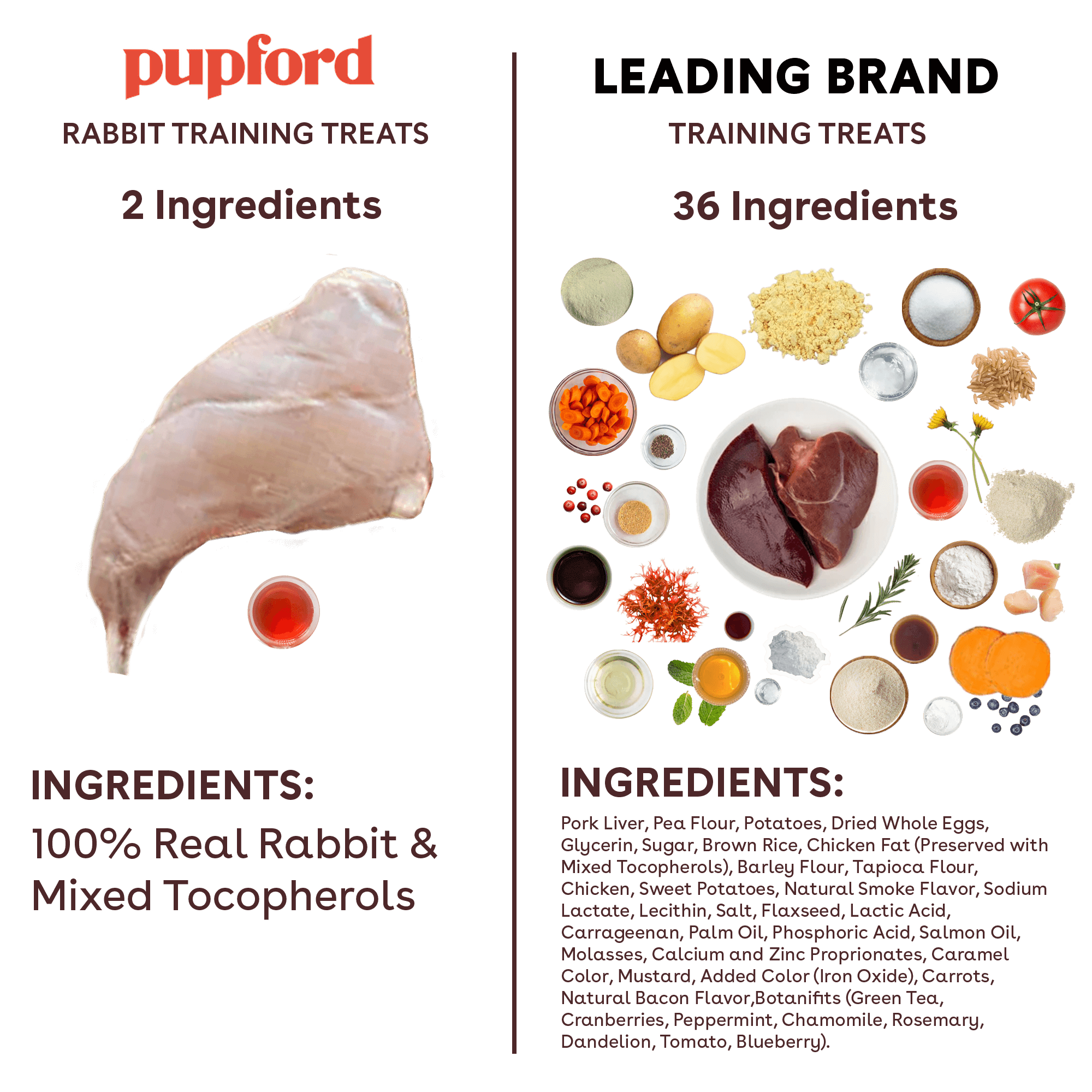 Freeze Dried Rabbit Training Treats Nutritional Facts Image
