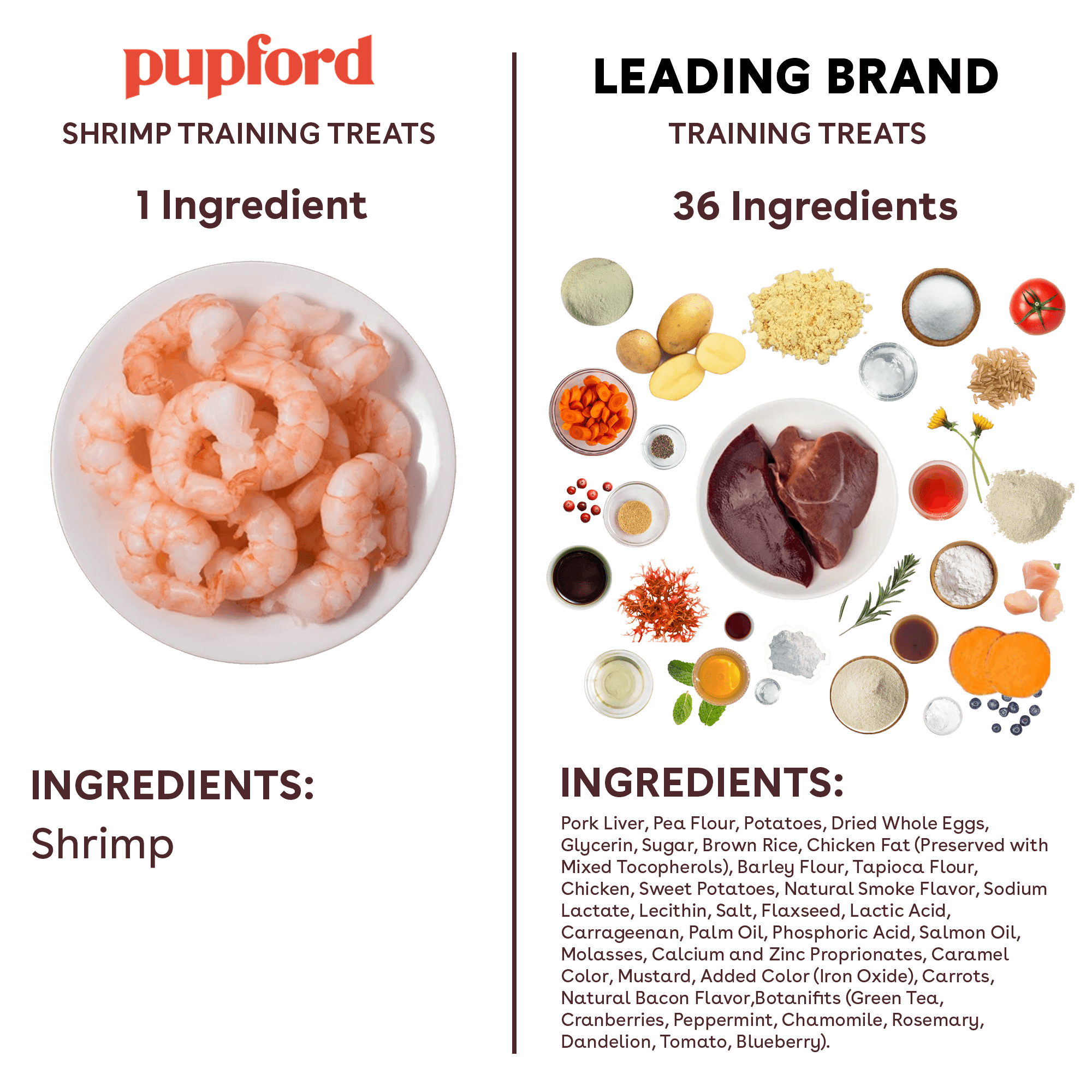 Freeze Dried Shrimp Training Treats Nutritional Facts Image