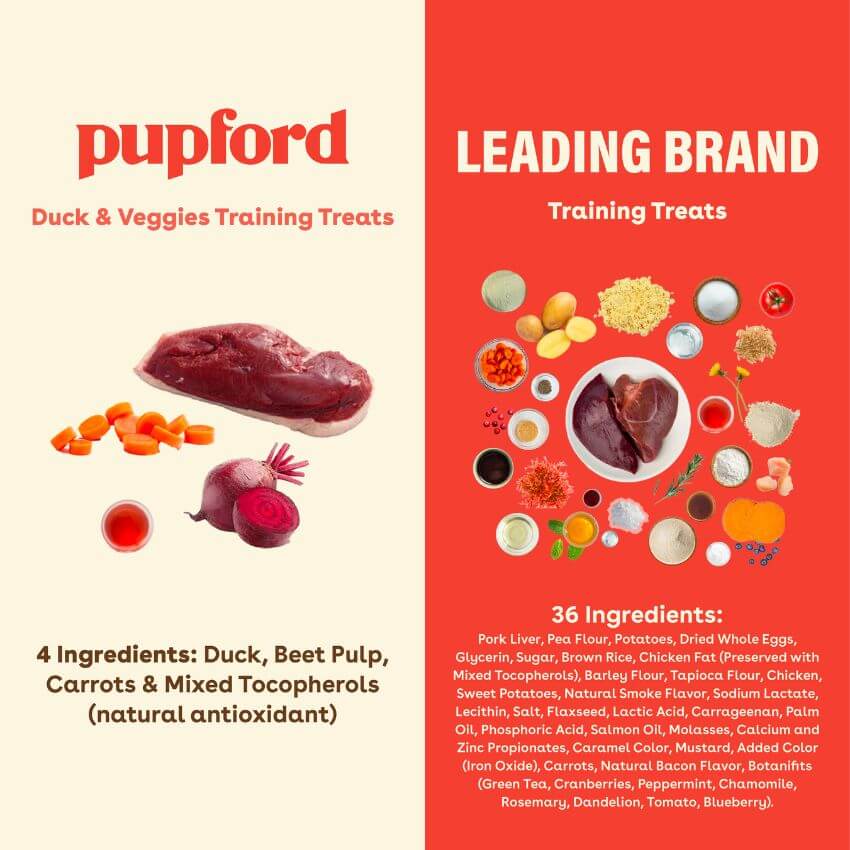 Freeze Dried Duck and Veggies Training Treats Nutritional Facts Image