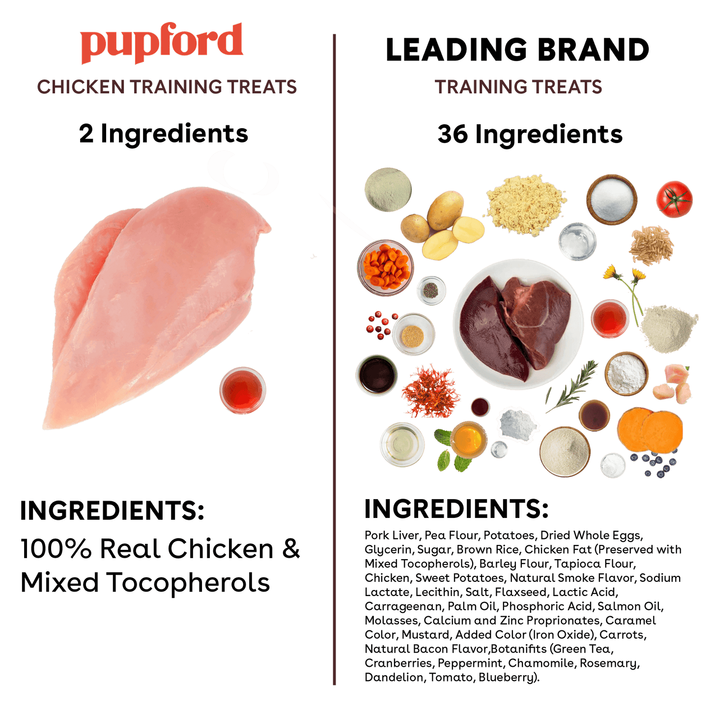 comparison of pupford and other brands