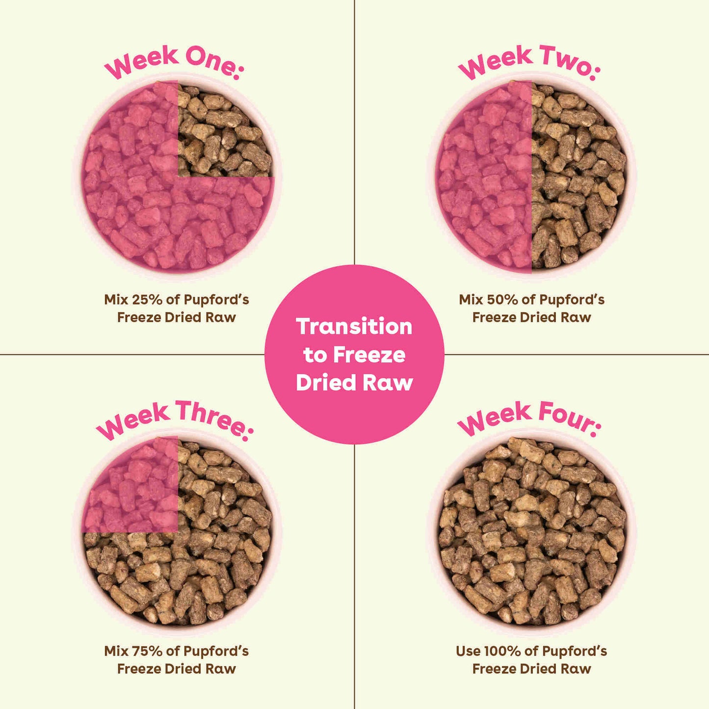 Freeze-Dried Raw Good Dog Food - Salmon & Lamb Recipe