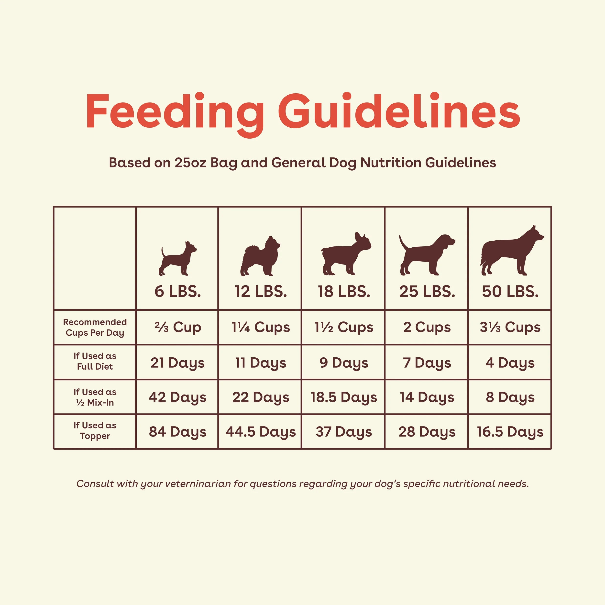 Freeze-Dried Raw Good Dog Food - Beef Recipe - product image 2