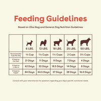 Freeze-Dried Raw Good Dog Food - Beef Recipe - product image 2