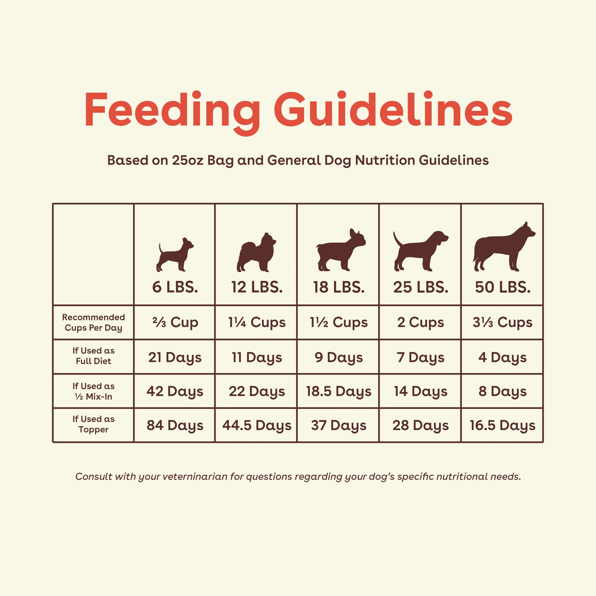 Freeze-Dried Raw Good Dog Food - Beef Recipe - product image 2