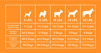 Freeze-Dried Raw Good Dog Food - Chicken Recipe - product image 2
