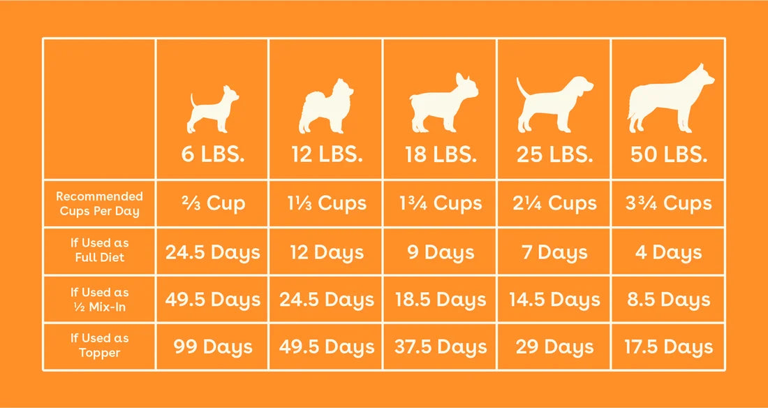 Freeze-Dried Raw Good Dog Food - Chicken Recipe - product image 2