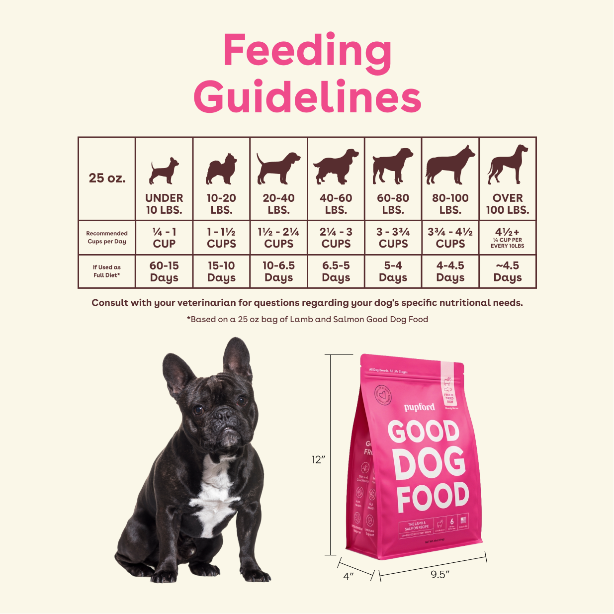 Good Dog Food - product image 6