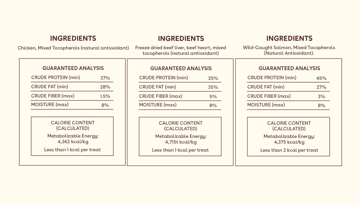 Freeze-Dried Training Treat Starter Pack