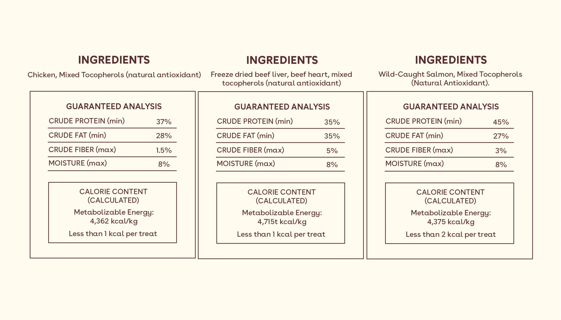 Freeze-Dried Training Treat Starter Pack