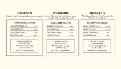 Freeze-Dried Training Treat Starter Pack