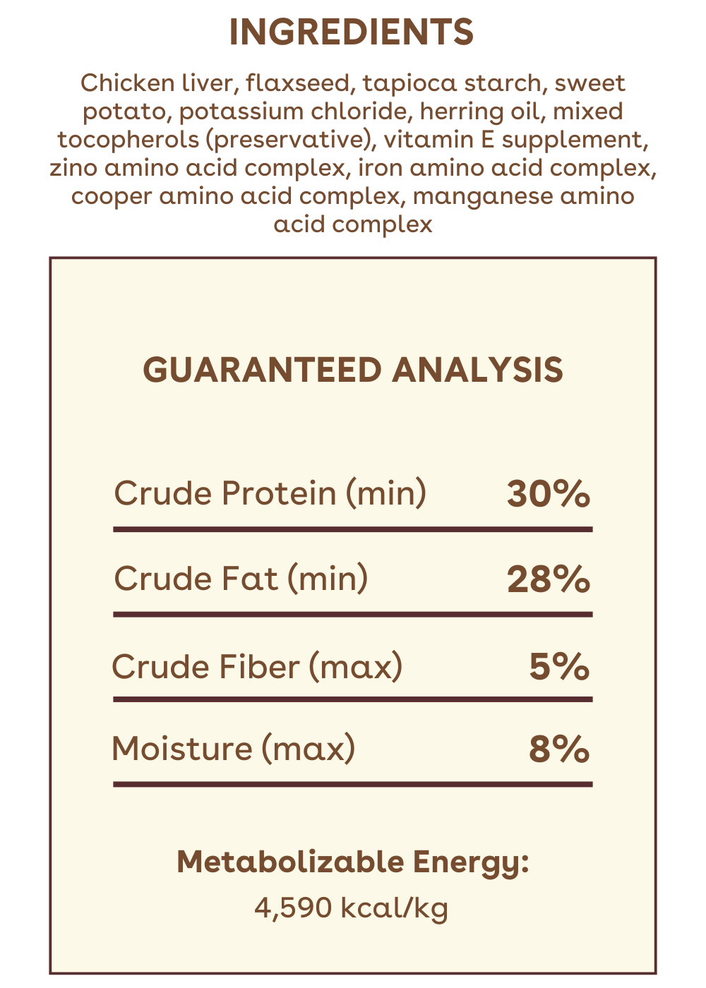 Chicken and Sweet Potato Crunchies Nutritional Facts Image