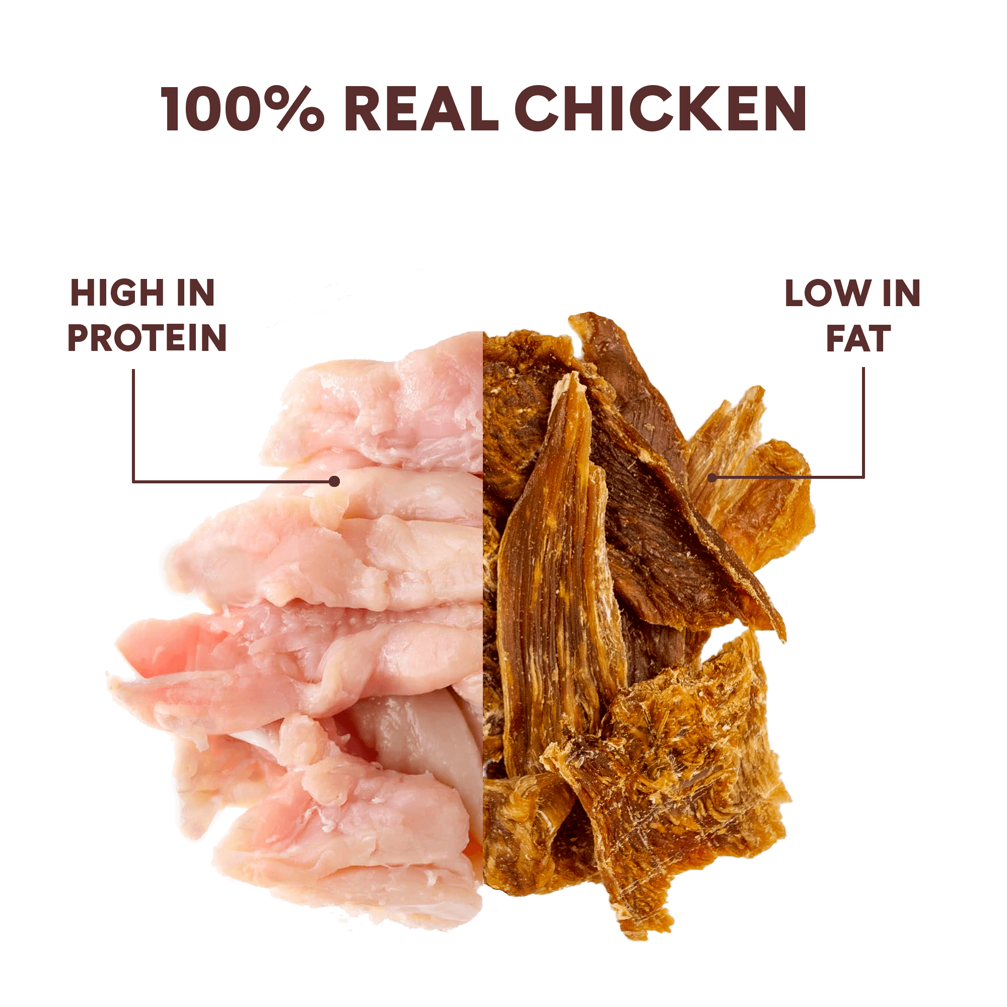 Crunchy Chicken Jerky Treats Nutritional Facts Image