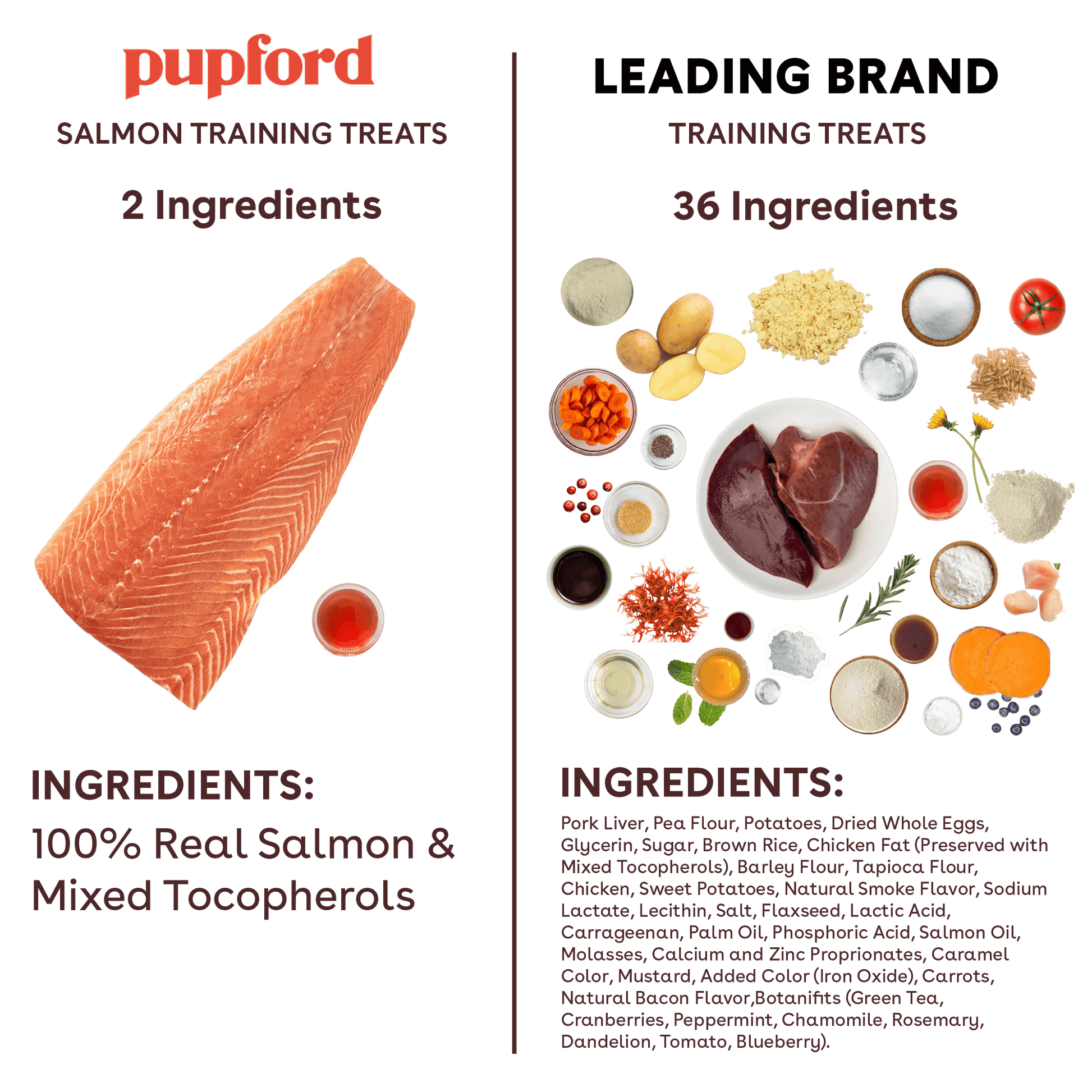Salmon_Compare ingredients
