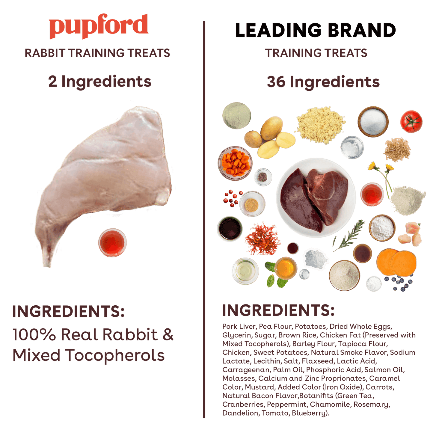 Rabbit_Compare ingredients