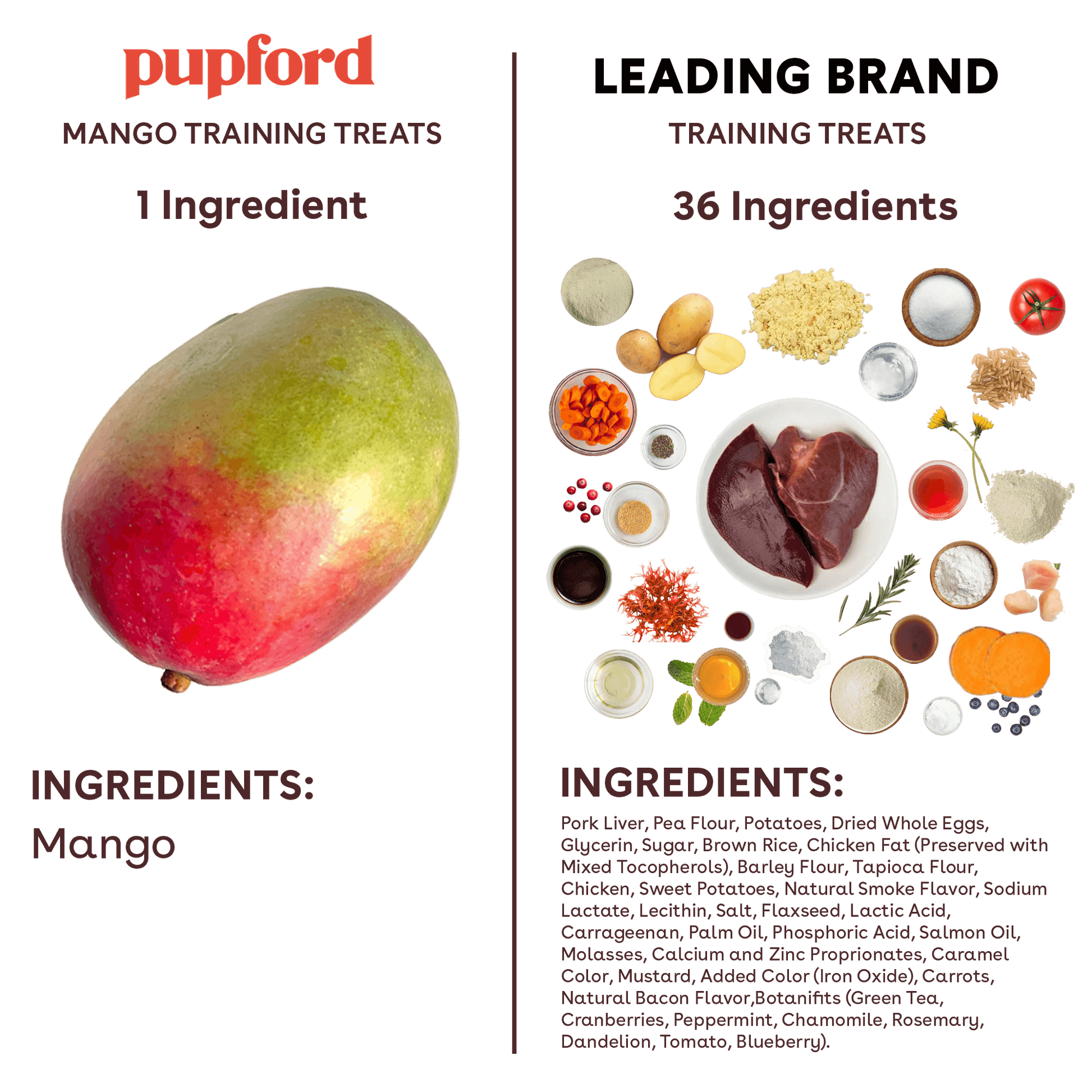 Mango_Compare ingredients