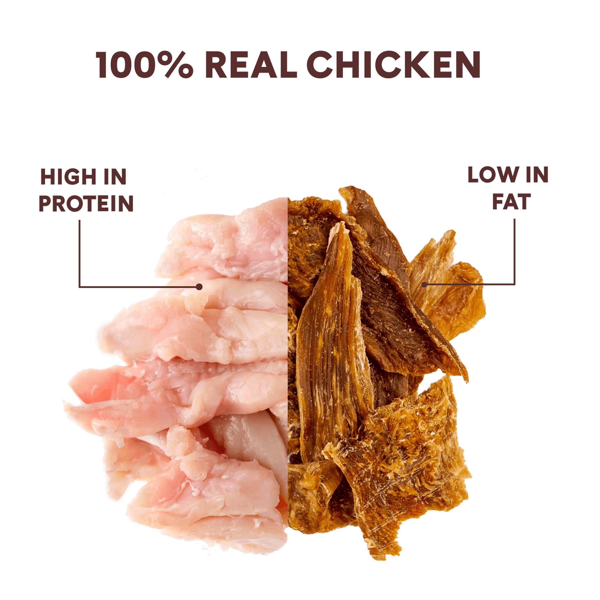 chicken jerky made with 100% real chicken so it's high in protein | Pupford