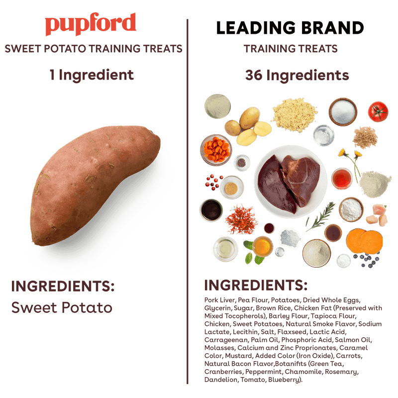 Snuffle Mat + Sweet Potato Training Treats Pack Nutritional facts image