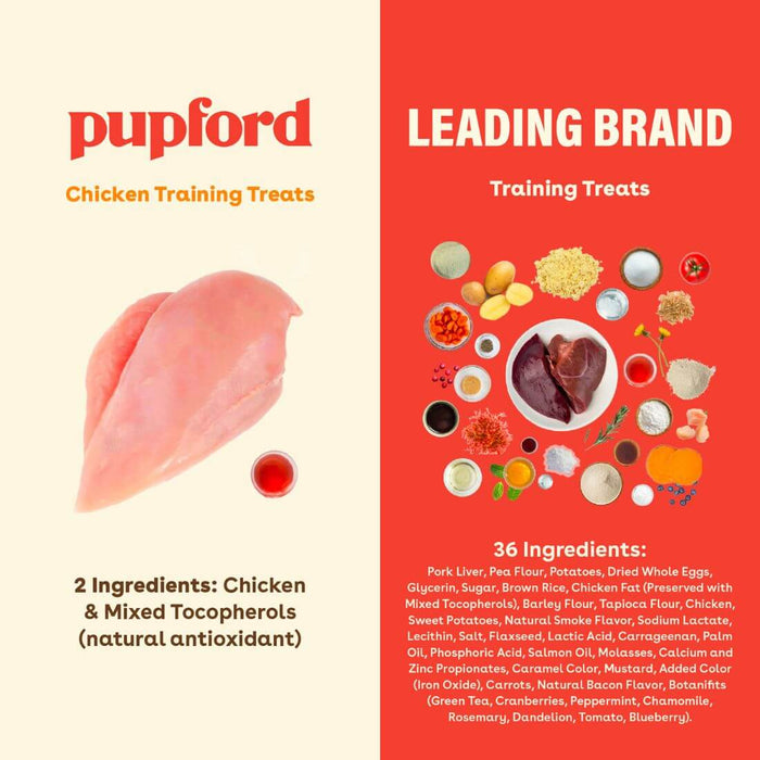 Freeze Dried Chicken Training Treats image 2