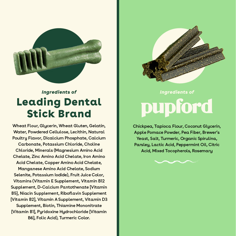 comparison of pupford dental chews with limited ingredient | Pupford