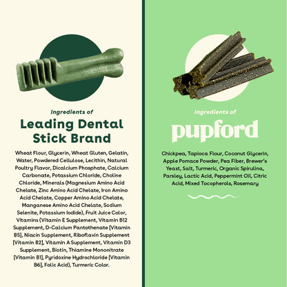 comparison of pupford dental chews with limited ingredient | Pupford