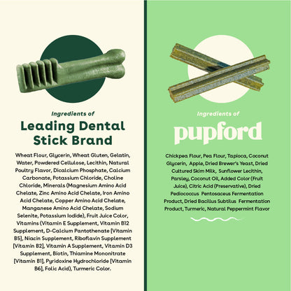 Dental Chews